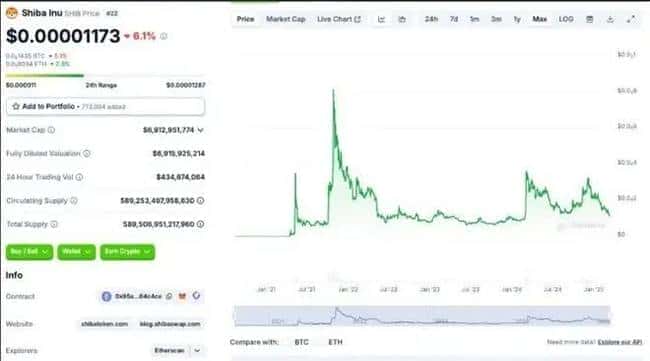 SHIB暴跌43%引发市场恐慌，抄底时机来临？