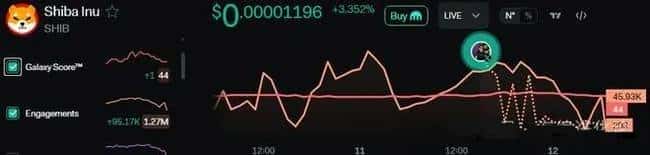 SHIB暴跌43%引发市场恐慌，抄底时机来临？