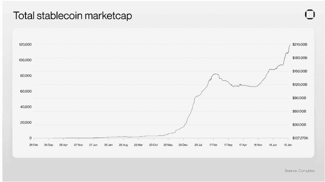 Solana vs Base：稳定币支付领域的终极对决，谁更胜一筹？