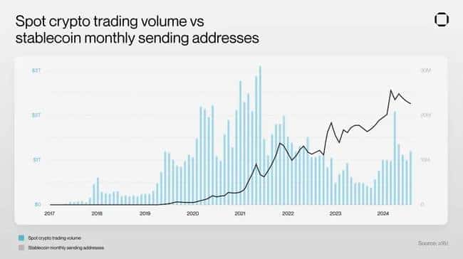 Solana vs Base：稳定币支付领域的终极对决，谁更胜一筹？