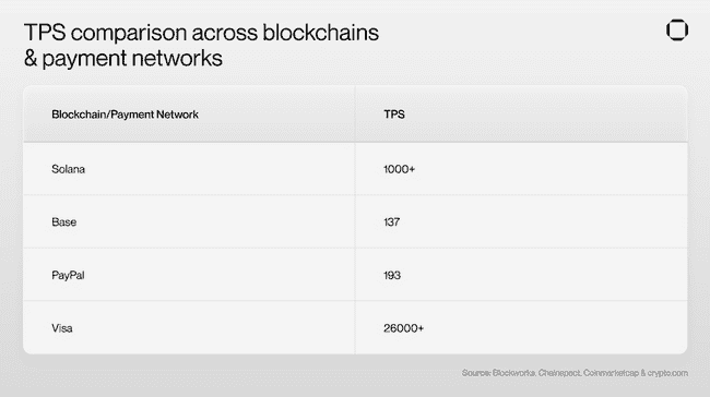 Solana vs Base：稳定币支付领域的终极对决，谁更胜一筹？