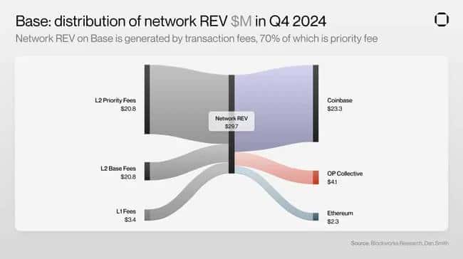 Solana vs Base：稳定币支付领域的终极对决，谁更胜一筹？