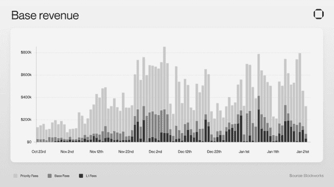 Solana vs Base：稳定币支付领域的终极对决，谁更胜一筹？