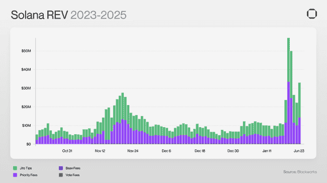 Solana vs Base：稳定币支付领域的终极对决，谁更胜一筹？