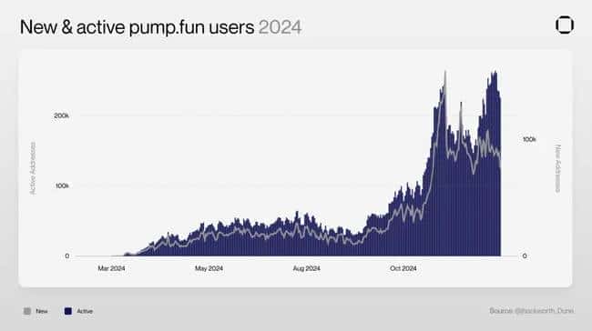 Solana vs Base：稳定币支付领域的终极对决，谁更胜一筹？