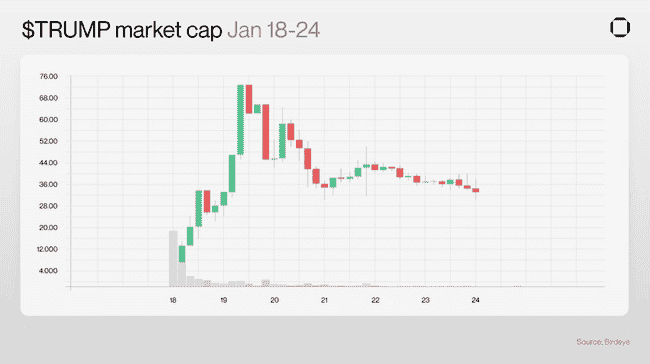 Solana vs Base：稳定币支付领域的终极对决，谁更胜一筹？