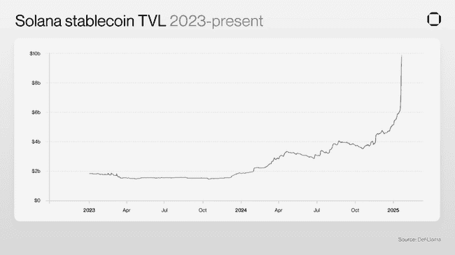 Solana vs Base：稳定币支付领域的终极对决，谁更胜一筹？