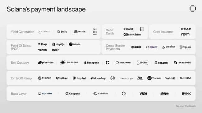Solana vs Base：稳定币支付领域的终极对决，谁更胜一筹？