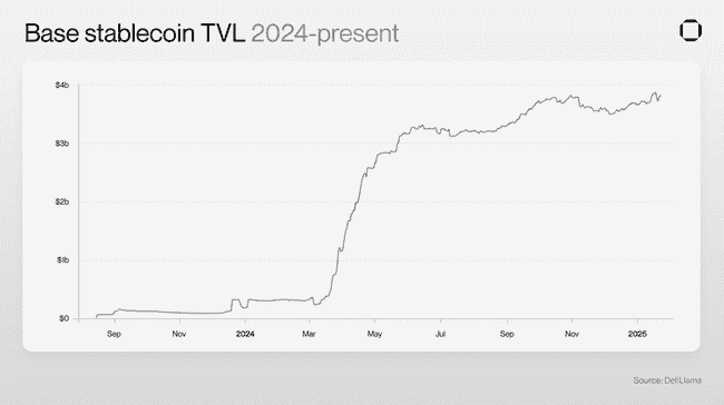 Solana vs Base：稳定币支付领域的终极对决，谁更胜一筹？
