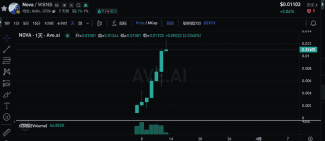 超越币圈312，AiNova引领加密市场新未来！