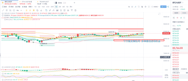 3月13日大饼以太洗盘加剧，白盘行情深度解析及精准操作策略