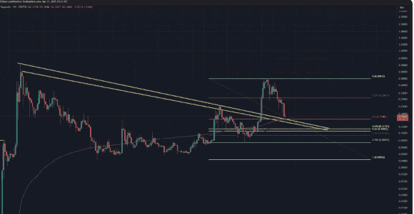 终极时机来袭！狗狗币（DOGE）现白菜价，错过等一年？