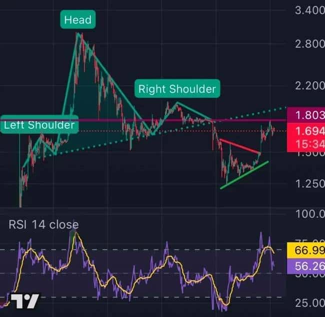 3月13日Pi币价格走势前瞻：未来趋势如何？