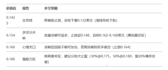 马斯克紧急驰援！索罗斯做空特斯拉，狗狗币资金火线撤退回防大本营