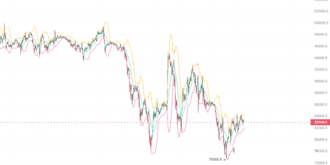 市场分化加剧：ETH弱势震荡，山寨币能否接力领涨？