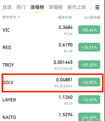 市场分化加剧：ETH弱势震荡，山寨币能否接力领涨？