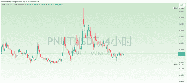 山寨币ETF争夺战：谁将率先突围？