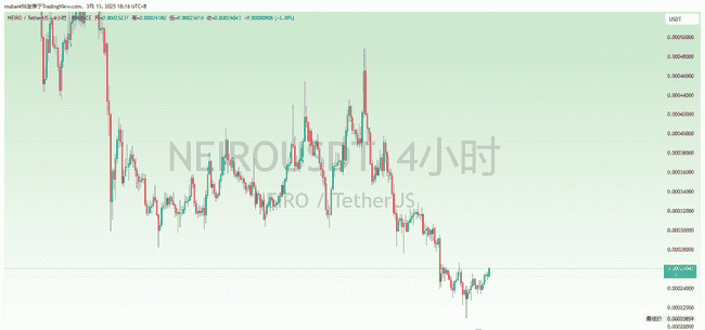 山寨币ETF争夺战：谁将率先突围？