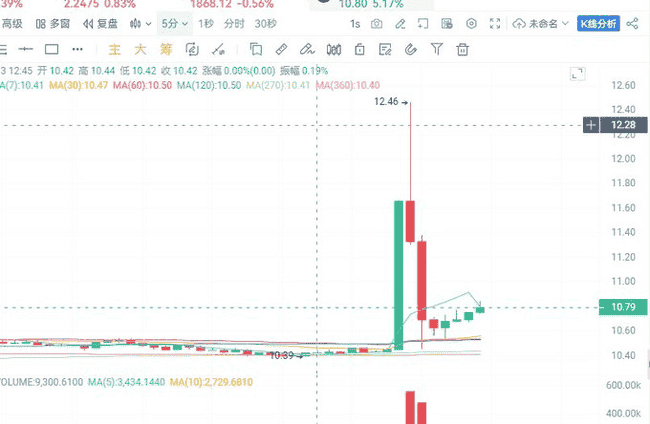 币圈垃圾时间来临？CPI数据、ETF资金流向与TRUMP币风波全面解析