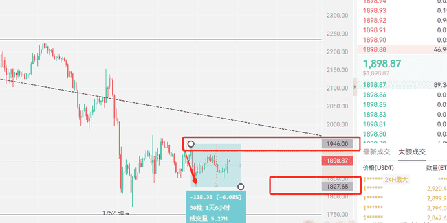 币圈垃圾时间来临？CPI数据、ETF资金流向与TRUMP币风波全面解析