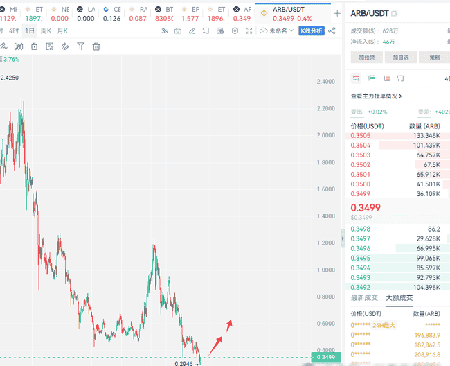 币圈垃圾时间来临？CPI数据、ETF资金流向与TRUMP币风波全面解析