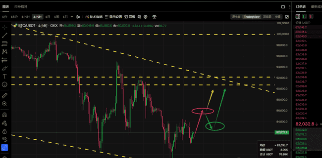 3月14日币市观察：BTC、ETH企稳，反弹阶段悄然开启