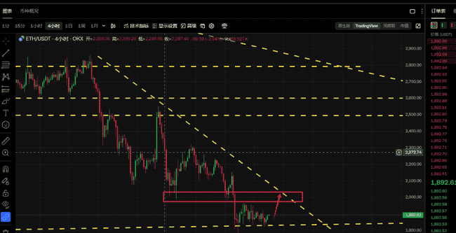 3月14日币市观察：BTC、ETH企稳，反弹阶段悄然开启