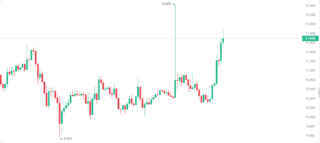 币安迎新利好：川普家族或入股，TRUMP币、BNB入场时机来临？