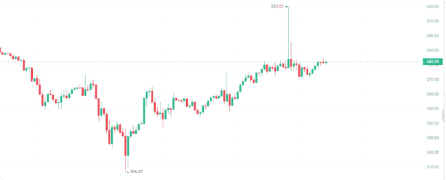 币安迎新利好：川普家族或入股，TRUMP币、BNB入场时机来临？
