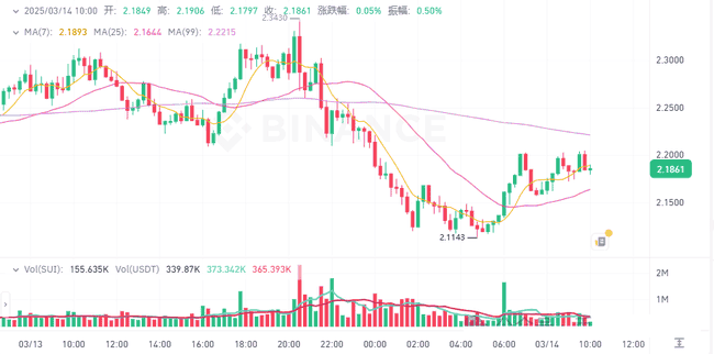币安疑云：BNB换庄传闻引热议，以太坊暴跌30%！布局未来，挖掘潜力币种涨幅20-50倍机会