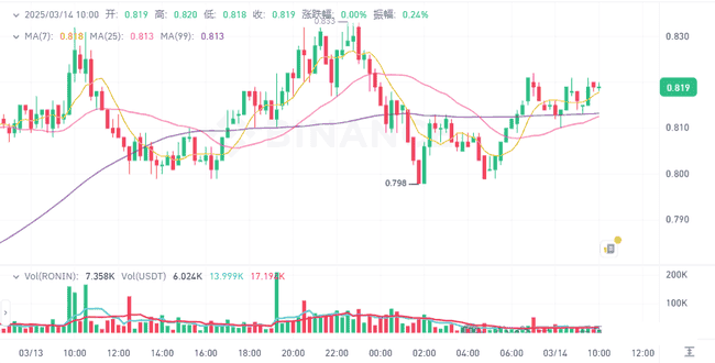 币安疑云：BNB换庄传闻引热议，以太坊暴跌30%！布局未来，挖掘潜力币种涨幅20-50倍机会