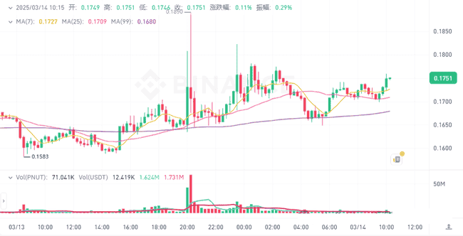 币安疑云：BNB换庄传闻引热议，以太坊暴跌30%！布局未来，挖掘潜力币种涨幅20-50倍机会