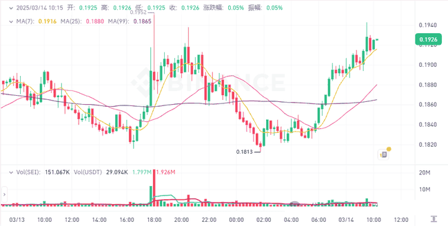 币安疑云：BNB换庄传闻引热议，以太坊暴跌30%！布局未来，挖掘潜力币种涨幅20-50倍机会