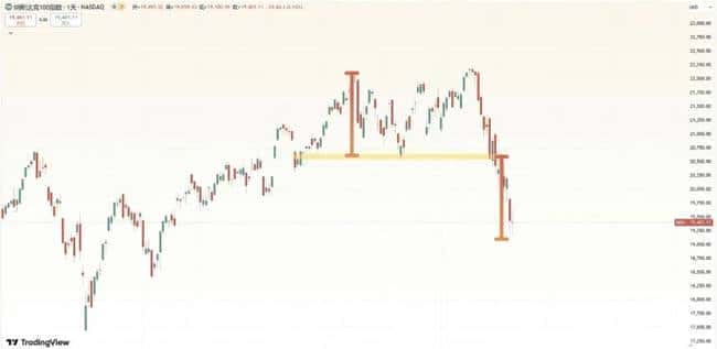 币圈风云：BTC剑指20万刀，Sol逃顶良机！ETH美股底部何在？TRUMP币波动剧烈，BNB迎重大利好！
