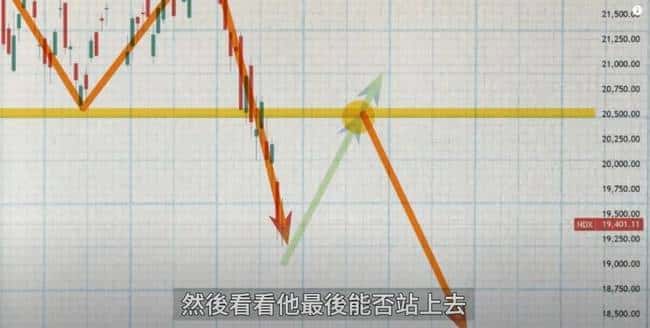 币圈风云：BTC剑指20万刀，Sol逃顶良机！ETH美股底部何在？TRUMP币波动剧烈，BNB迎重大利好！