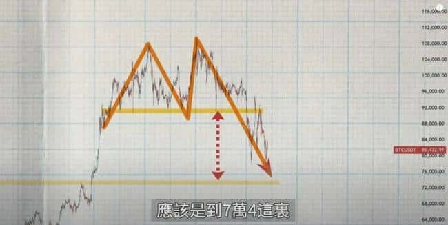 币圈风云：BTC剑指20万刀，Sol逃顶良机！ETH美股底部何在？TRUMP币波动剧烈，BNB迎重大利好！