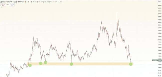 币圈风云：BTC剑指20万刀，Sol逃顶良机！ETH美股底部何在？TRUMP币波动剧烈，BNB迎重大利好！
