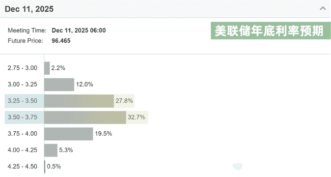 币圈风云：BTC剑指20万刀，Sol逃顶良机！ETH美股底部何在？TRUMP币波动剧烈，BNB迎重大利好！
