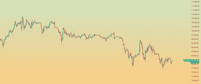 比特币走势迎关键节点！币安与川普家族合作，三大潜力币能否逆市爆发？