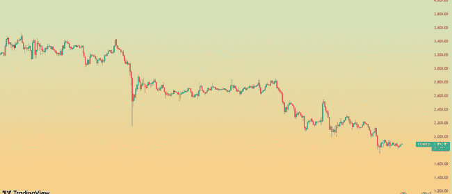 比特币走势迎关键节点！币安与川普家族合作，三大潜力币能否逆市爆发？