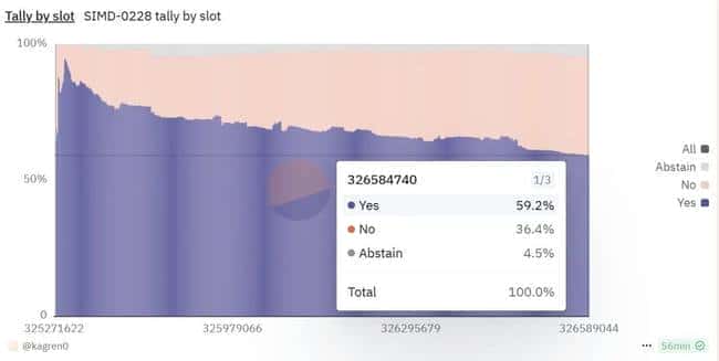 比特币走势迎关键节点！币安与川普家族合作，三大潜力币能否逆市爆发？