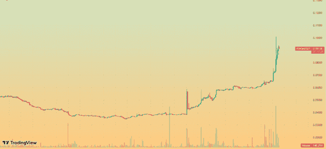 比特币走势迎关键节点！币安与川普家族合作，三大潜力币能否逆市爆发？