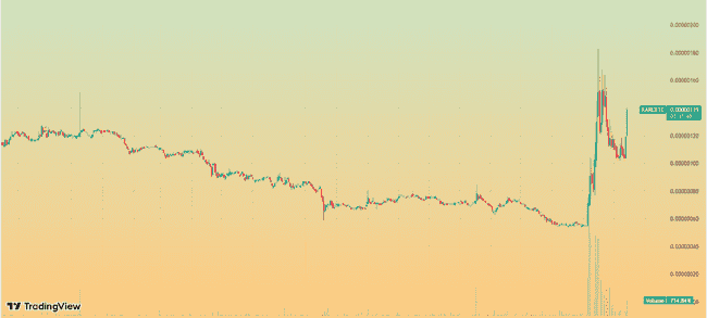比特币走势迎关键节点！币安与川普家族合作，三大潜力币能否逆市爆发？