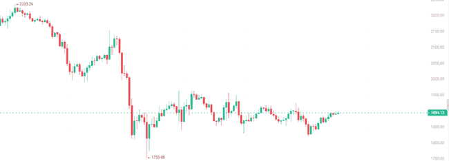 川普或入股币安带来利好！BTC跌破8.2万，BNB与TRUMP逆势崛起