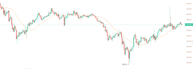 川普或入股币安带来利好！BTC跌破8.2万，BNB与TRUMP逆势崛起