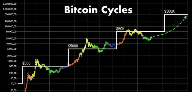 币安利好来袭！抄底六大积累区，最具潜力代币精选！