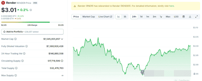 币安利好来袭！抄底六大积累区，最具潜力代币精选！