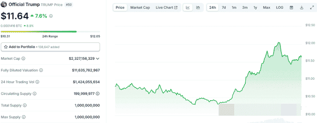 币安利好来袭！抄底六大积累区，最具潜力代币精选！