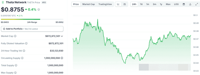 币安利好来袭！抄底六大积累区，最具潜力代币精选！