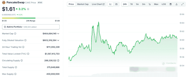 币安利好来袭！抄底六大积累区，最具潜力代币精选！